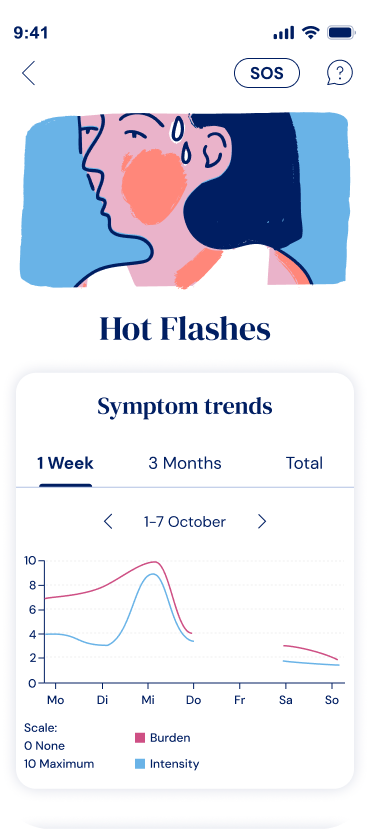 Symptoms over time graph version 2