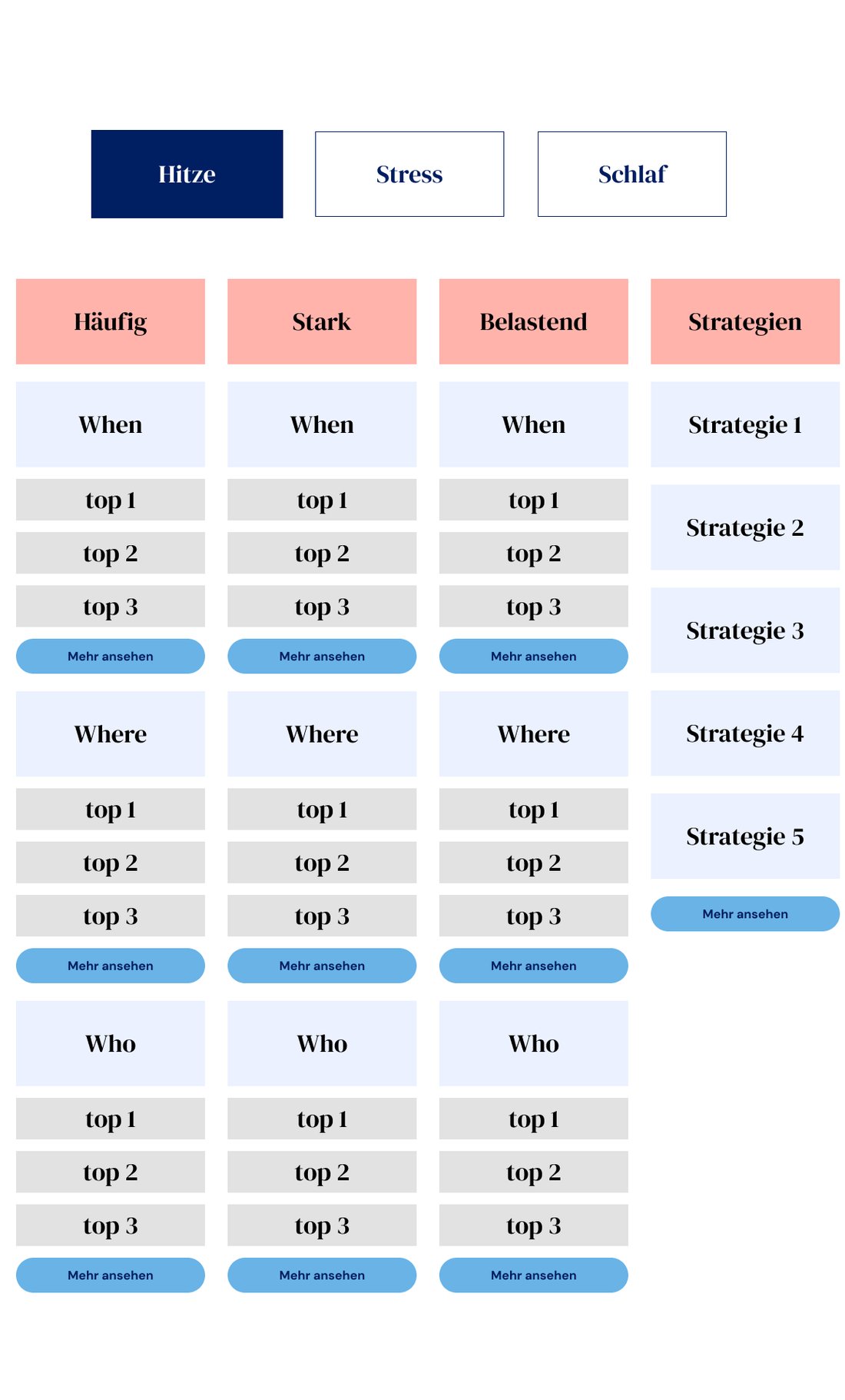 Taxonomy wireframes for the statistics feature